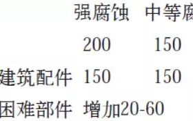 涟源安特佳耐固防腐带您了解耐腐蚀涂层防护机理与涂层钢腐蚀破坏原因及防护